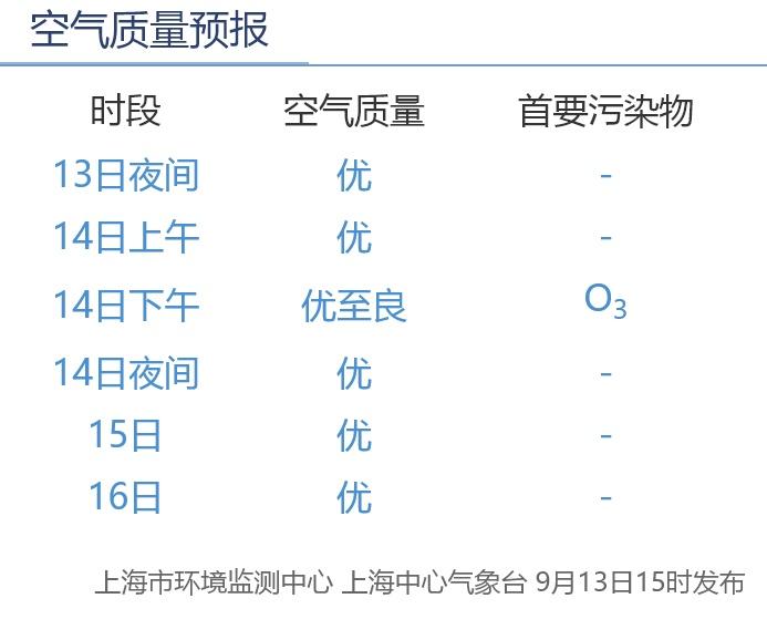 台风要持续几天才能结束__台风要注意哪些安全