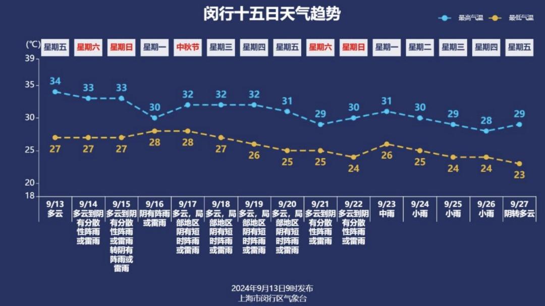 台风要注意哪些安全__台风要持续几天才能结束