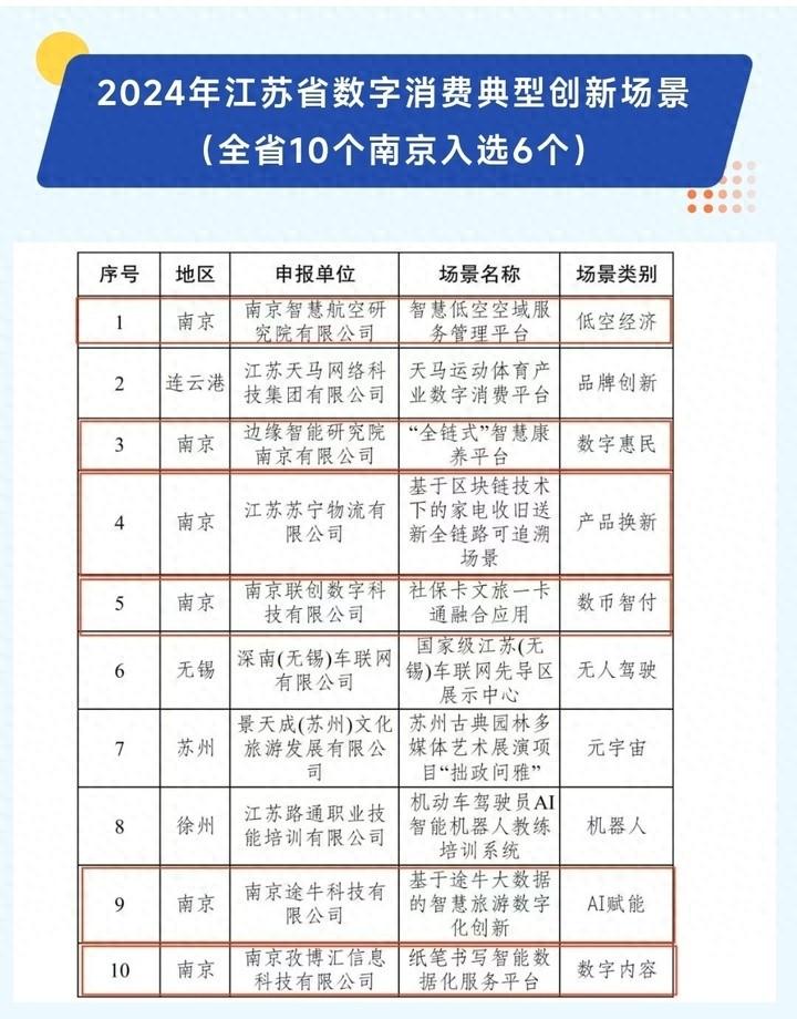 _南京席修建_南京席格科技发展有限公司