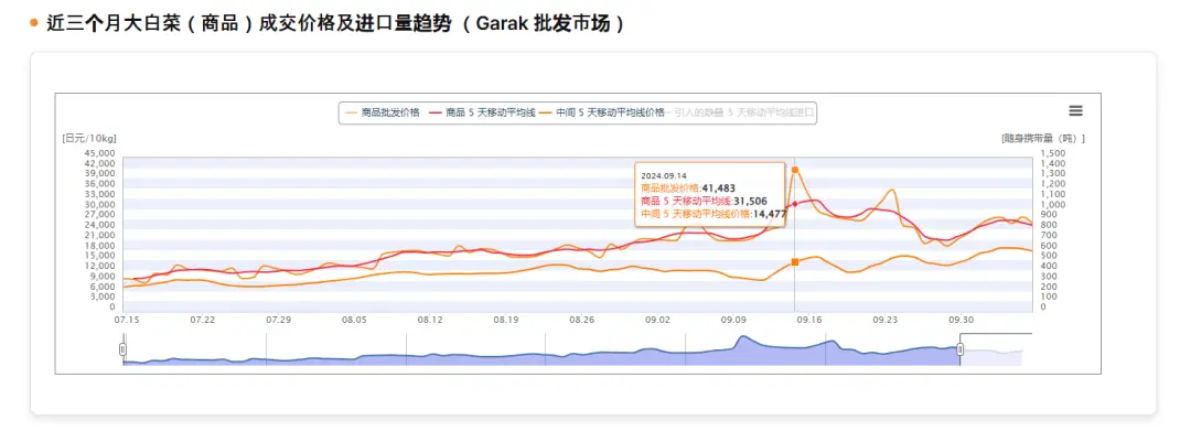 韩国白菜是谁__韩国白菜是中国过去的吗