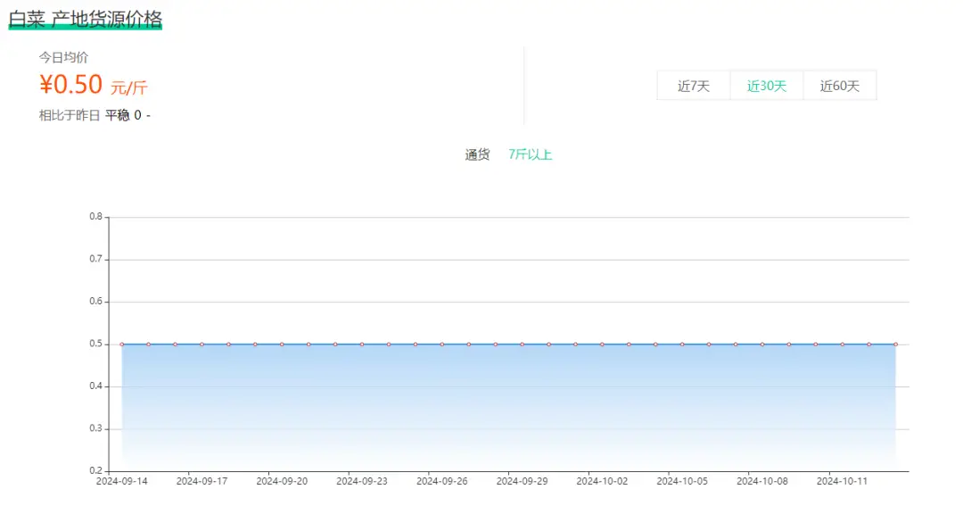 _韩国白菜是谁_韩国白菜是中国过去的吗