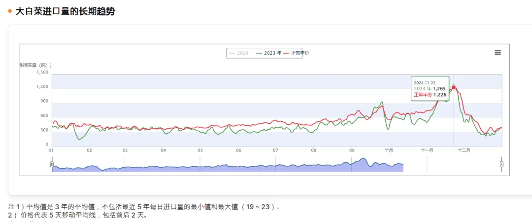 韩国白菜是谁__韩国白菜是中国过去的吗