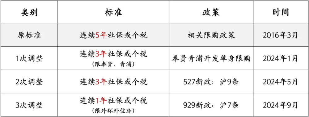 调控后的上海楼市__上海楼市调控前夜的疯狂