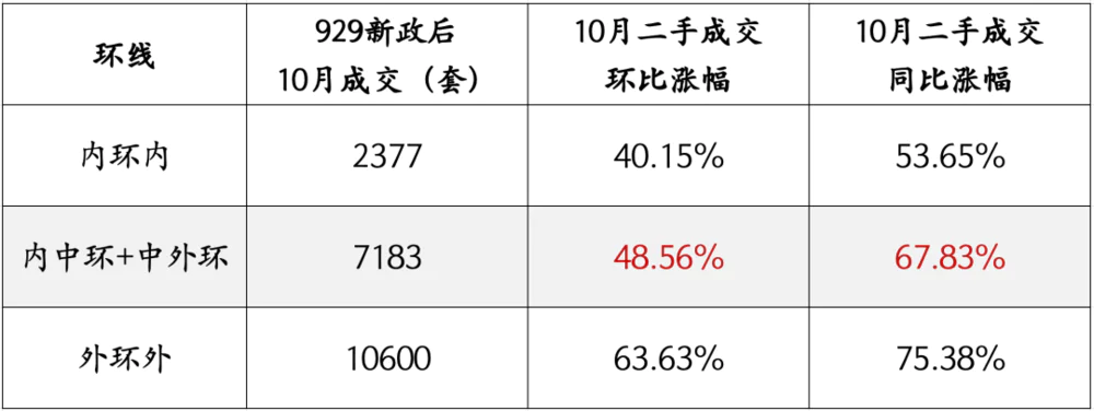 上海楼市调控前夜的疯狂__调控后的上海楼市