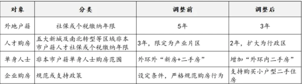 上海楼市调控前夜的疯狂_调控后的上海楼市_