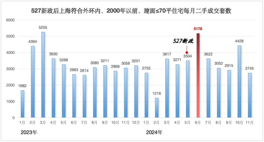 上海楼市调控前夜的疯狂_调控后的上海楼市_