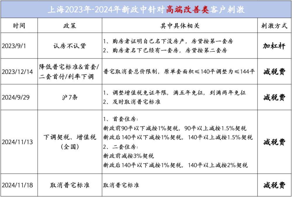 调控后的上海楼市_上海楼市调控前夜的疯狂_