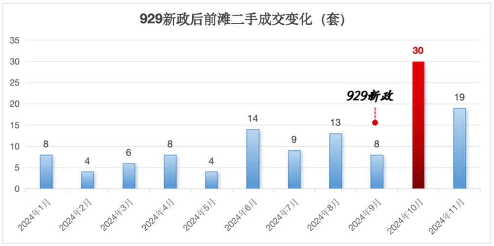 上海楼市调控前夜的疯狂__调控后的上海楼市