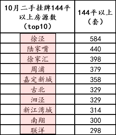 _上海楼市调控前夜的疯狂_调控后的上海楼市