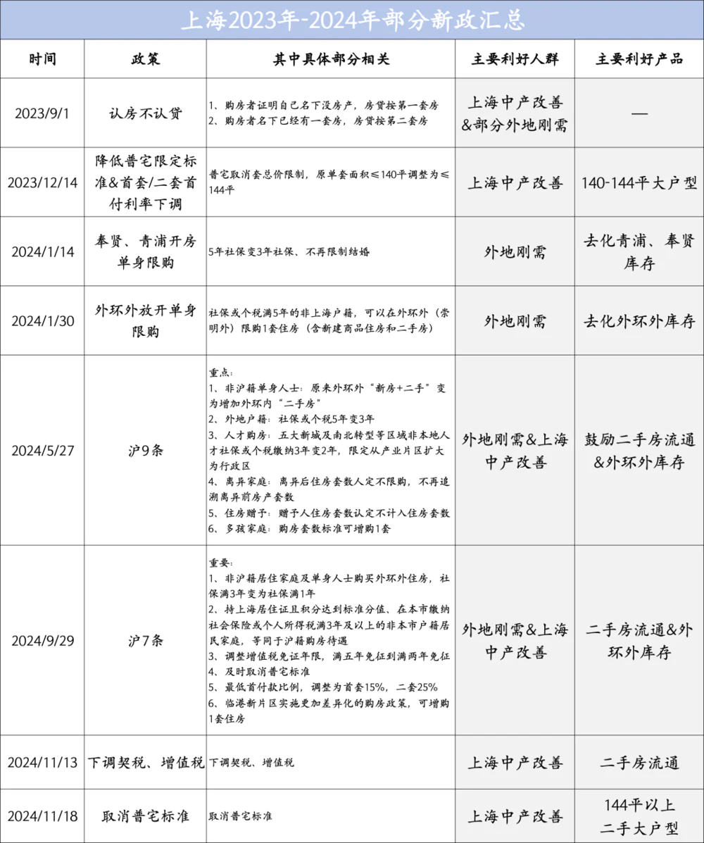 上海楼市调控前夜的疯狂_调控后的上海楼市_